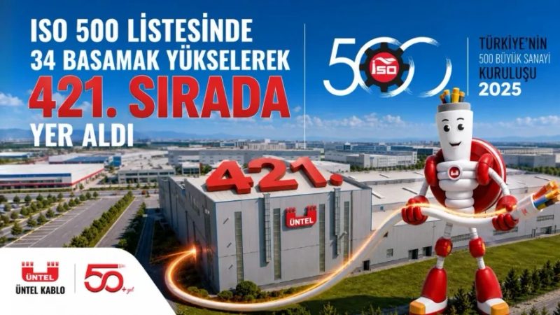 Üntel Kablo, İSO 500’de 421. sıraya yükseldi